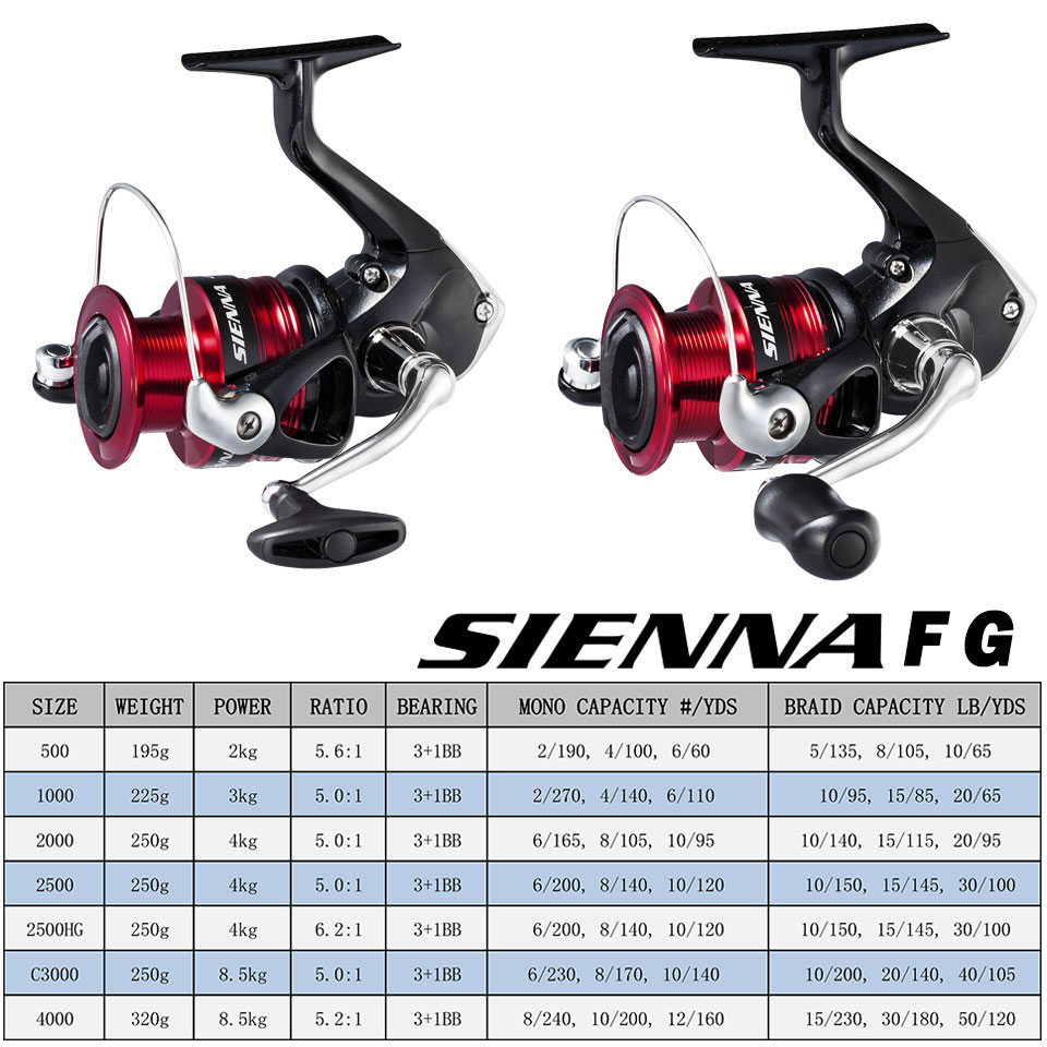 SHIMANO SIENNA İplik Balıkçılı - Daiwa Reel Bg incelemesi ve fiyatı